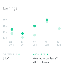 Earnings On Robinhood Under The Hood