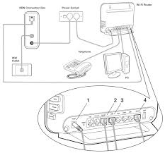 Includes rj31x line seizure port for security installations. Diagram Dsl Modem Cable Wiring Diagram Full Version Hd Quality Wiring Diagram Speakerdiagrams Trattoriadeibracconieri It