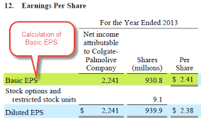 Earnings per share (eps) is the amount of a company's net income per share of common stock. Earnings Per Share Definition Formula How To Calculate Eps