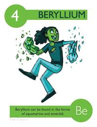 Peridoic Table Cartoons Beryllium Chemistry Periodic Table Element Chemistry