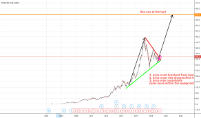 Tencent Tradingview