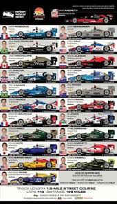 It's a place where fans can uncover new stories and get in on the action at every turn with more than 50 interactive experiences. 170 Indy 500 Ideas Indy 500 Indy Cars Indy Car Racing