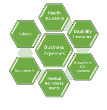As with other types of insurance is risk among many individuals. What Is Delaware C Corp Taxes Structure Harvard Business Services
