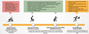 project governance