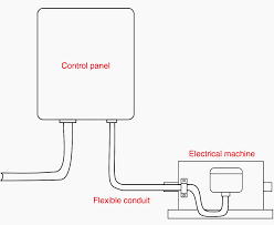 Box use conduit fittings are typically inserted into a knockout within a junction box. Wiring Tips For Connections And Routing Inside Industrial Control Panel Eep