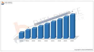 Wiring Device Manufacturing Market Will Grow Rapidly With A