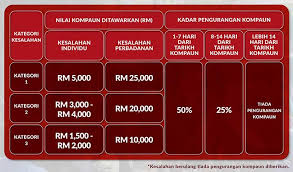 Bandingkan harga untuk kereta api, bas, feri dan penerbangan. Guides Comparisons Tech Arp Page 2 Of 8 Bookmark Share