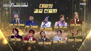 Mbn 보컬 경연 예능 프로그램 '보이스킹'의 우승자는 20년 차 무명가수 리누가 됐다. ê¹€ì¢…ì„œ ë¦¬ëˆ„ í™˜í¬ êµ¬ë³¸ìˆ˜ ì•„ì¼ ì§„ì¶œ ë³´ì´ìŠ¤í‚¹ ê²°ìŠ¹ ì§„ì¶œìž 10ì¸ ê²°ì • ë„¤ì´íŠ¸ë‰´ìŠ¤
