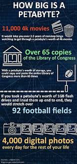 petabyte wikipedia