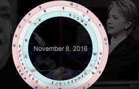 what hillary clinton donald trumps birth charts show