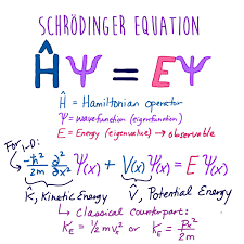 The hamiltonian operator, , is an operator in quantum mechanics that gives the sum of the kinetic and potential energy of a system; Dr Debbie Gale Mitchell On Twitter The Hamiltonian H Is The Operator The Observable Energy Is The Eigenvalue The Wavefunction Is The Eigenfunction 100daysofchemistry