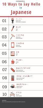 24 Unique Ways To Say Hello In Japanese Audio Japanese Phrases Learn Japanese Words Japanese Words