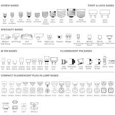 Bulb Base Chart Light Bulb Bases Light Bulb Bulb