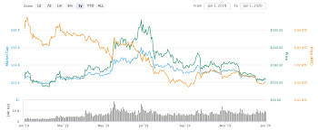Ether (eth) is the native cryptocurrency of the platform. Ethereum Eth Price Predictions 2021 2022 And 2025