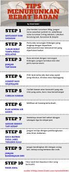 Maybe you would like to learn more about one of these? Tips Turun Berat Badan Berat Tips