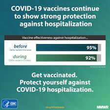 Cdc A New Cdc Study Shows That Covid 19 Vaccines Continue To Strongly Protect Against Hospitalization Although Vaccine Effectiveness Against Mild Or Moderate Infections May Lessen Over Time Strong Protection From Severe