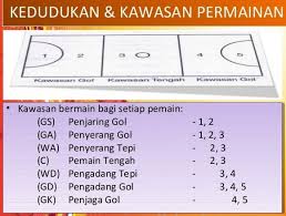 Kemahiran hantaran bola baling kemahiran asas bla baling. Sukan Olahraga Berkongsi Maklumat Sukan Dan Olahraga Untuk Semua Page 2