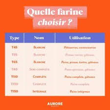 Aurore Market Produits Bio Auroremarket Photos Et Videos Instagram I 2020