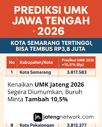 UMK Jateng