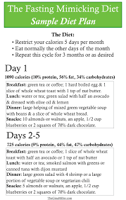 Qualified Diet Chart To Reduce Weight Very Fast Chart Diet