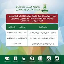 التسجيل في الجامعات On Twitter التسجيل في جامعة الملك عبدالعزيز بـ جدة يبدأ ١٠ رمضان انتظام للبنين و البنات السعوديين و المقيمين خطة القبول Https T Co Ydzqn6q9ep