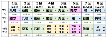 区間予想】第54回全日本大学駅伝 (2022年) 東洋大学【２区】 | 鉄紺忍者ブログ