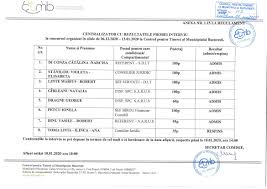Zilele bucurestiului 2019 si imapp bucharest, pe 21 si 22 septembrie, in piata constitutiei. Centralizator Cu Rezultatul Probei Interviu La Concursul Organizat In Zilele De 06 12 2019 13 01 2020 Ctmb