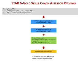 Is a collection that can be combined in the game. Star 6 Gold Coach Assessor Frequently Asked Questions Faq Notice Board