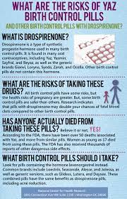 Are Some Birth Control Pills Too Risky? | National Center For Health  Research