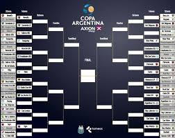 Sorteo, cruces y llaves de la primera ronda. La Llave De La Copa Argentina Y Los Proximos Partidos