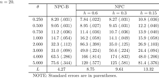 Oc Arl Comparison Of The Npc And Npc B Charts When Ic Arl