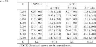 oc arl comparison of the npc and npc b charts when ic arl