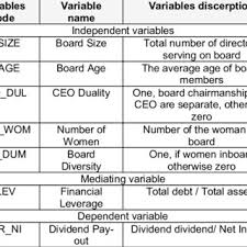 Give your pickup truck, suv, rv, or towing vehicle a bright touch of class with a set of wheel simulators. Respondents Motivations On Wearing The Hijab Download Scientific Diagram
