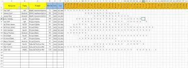 17 perfect daily work schedule templates ᐅ resource allocation spreadsheet template google spreadshee resource planning spreadsheet. Free Resource Plan Template Track Over Under Allocation Lesson Plan Template Free Microsoft Word Lessons Weekly Lesson Plan Template