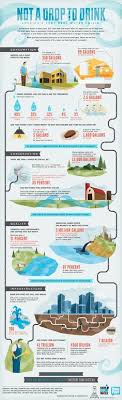 Water pollution occurs when harmful substances—often chemicals or microorganisms—contaminate a stream, river, lake, ocean, aquifer. 105 Water Pollution Brochure Ideas Water Pollution Pollution Save Earth