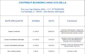Last updated february 20, 2019. Pro Loco San Martino Dall Argine San Martino Dall Argine Mantova E Un Antico Feudo Gonzaghesco Che Nel 1791 Ha Dato I Natali Al Pedagogista Don Ferrante Aporti Il Pioniere Degli Asili In