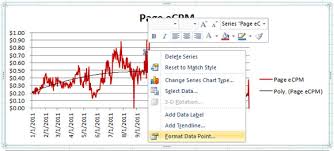 Learn How To Insert A Simple Line Chart In Excel