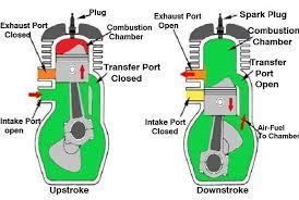 What Is 2 Stroke Engine How Does A 2 Stroke Engine Work