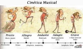 tempo chart visual presto allegro andante adagio grave