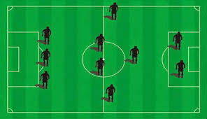 Itulah penjelasan mengenai pola penyerangan dan pertahanan dalam permainan sepak bola yang jika kamu dan tim kamu. Formasi Sepak Bola Pengertian Jenis Bentuk Contoh