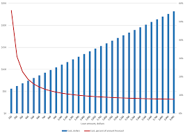 Maf specializes in subprime auto loans and purchasing loan pools. The Fed The Cost Structure Of Consumer Finance Companies And Its Implications For Interest Rates Evidence From The Federal Reserve Board S 2015 Survey Of Finance Companies