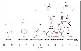 Organic Chemistry Assignment Help Getting The Assistance