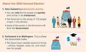 2020 General Election Resources English Language Partners New Zealand