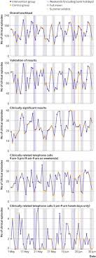 Q Fever The Superstition Of Avoiding The Word Quiet As A Coping Mechanism Randomised Controlled Non Inferiority Trial The Bmj