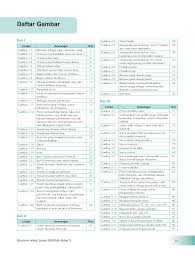 Buku kurikulum 2013, kelas 2, rpp k13. Ekonomi Untuk Sma Ma Kelas X Book By Kinanti Geminastiti Nella Nurlita Gramedia Digital