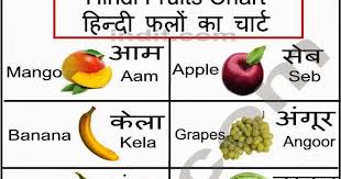 Learn Internet In Hindi And English Hindi Fruits Chart
