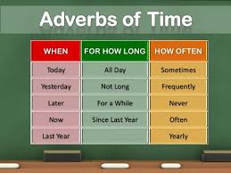 Adverbs modify verbs or add background . Basic English Grammar Adverbs Of Time English Mania