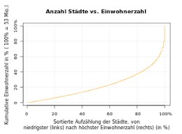 Check spelling or type a new query. Pareto Verteilung Wikipedia