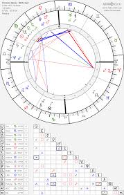 Chrissie Hynde Birth Chart Horoscope Date Of Birth Astro