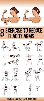 8 Simple Exercise To Reduce Flabby Arms Kadin Egzersiz Fitnes Egzersizleri Kol Egzersizleri